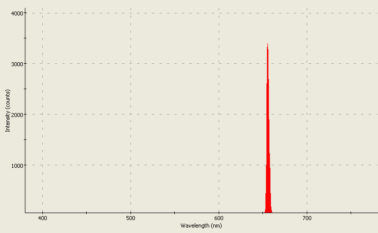 Spectrographic analysis