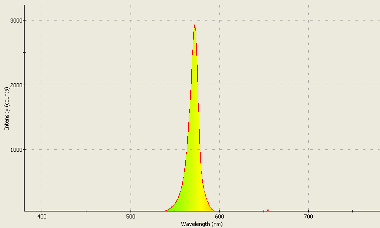 Spectrographic analysis