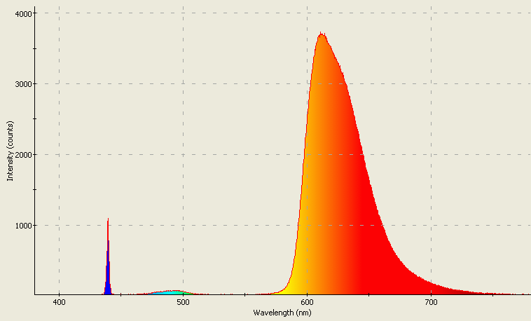 Spectrographic analysis