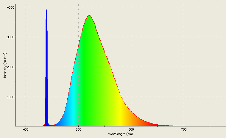 Spectrographic analysis