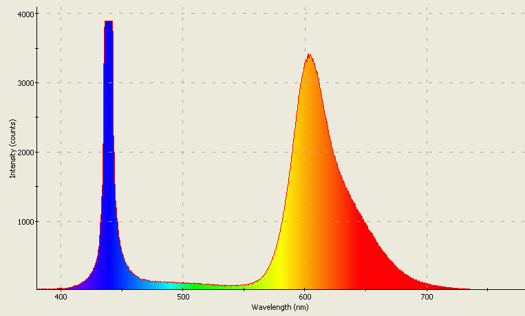 Spectrographic analysis