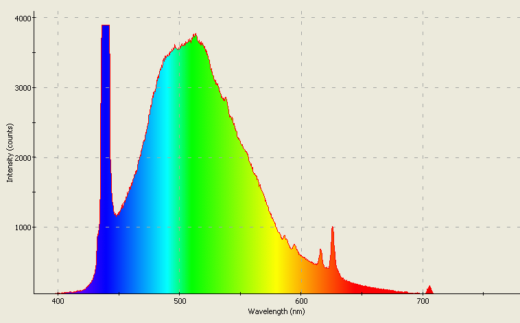 Spectrographic analysis