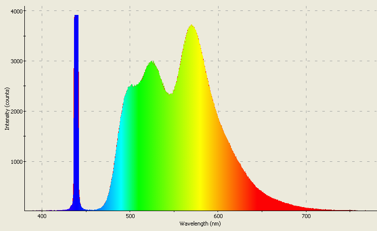 Spectrographic analysis