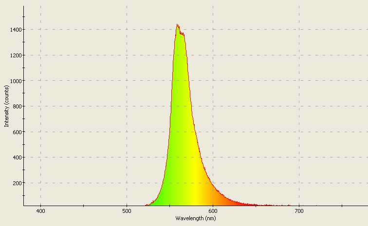 Spectrographic analysis