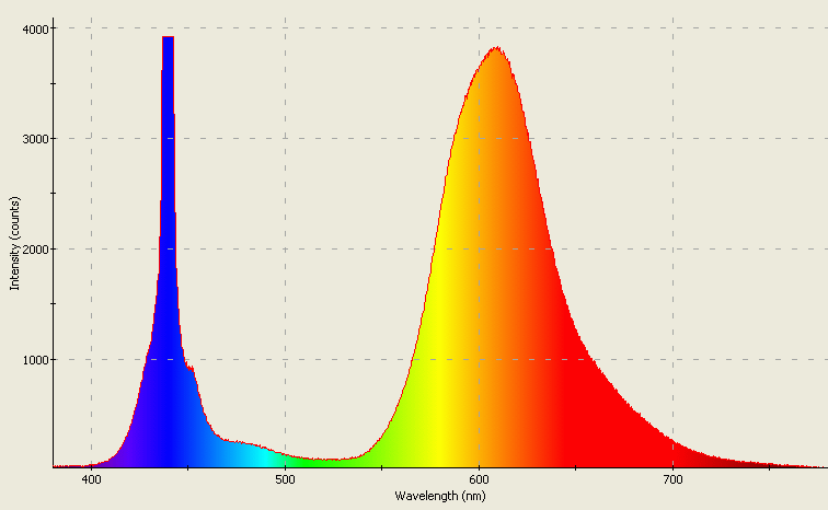 Spectrographic analysis