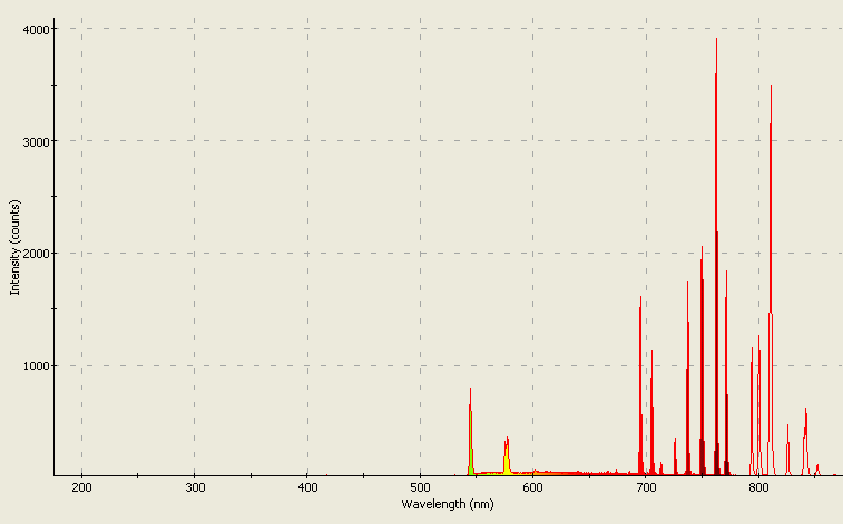 Spectrographic analysis