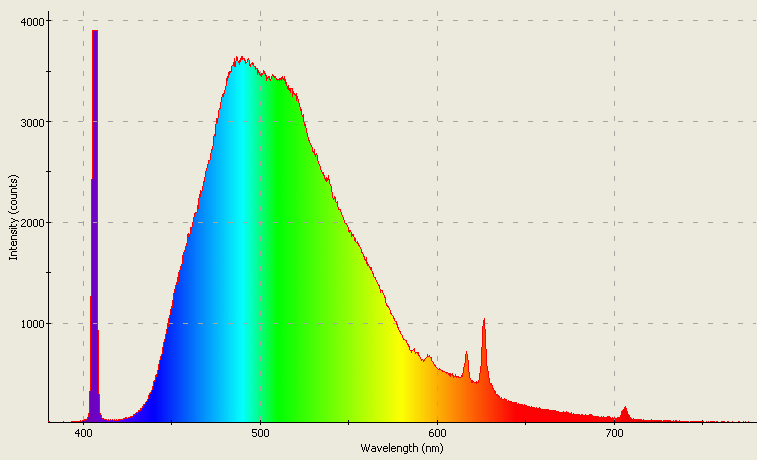 Spectrographic analysis