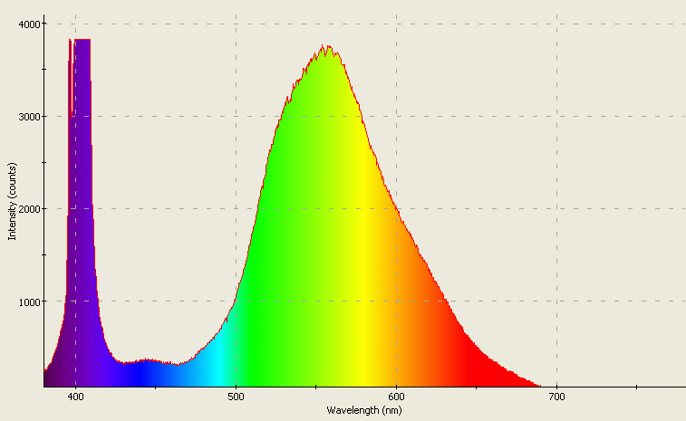 Spectrographic analysis