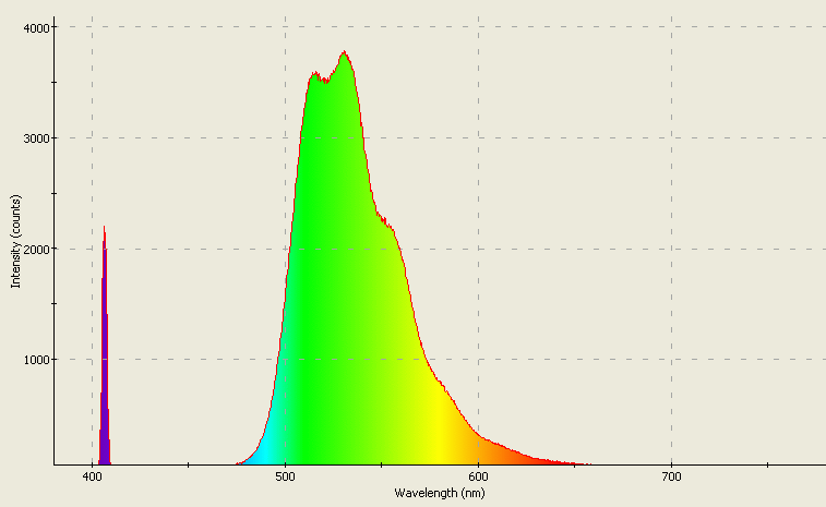 Spectrographic analysis