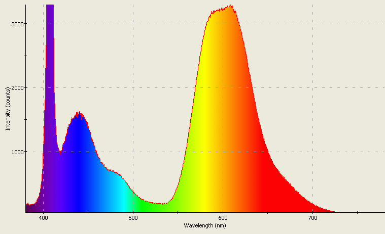 Spectrographic analysis