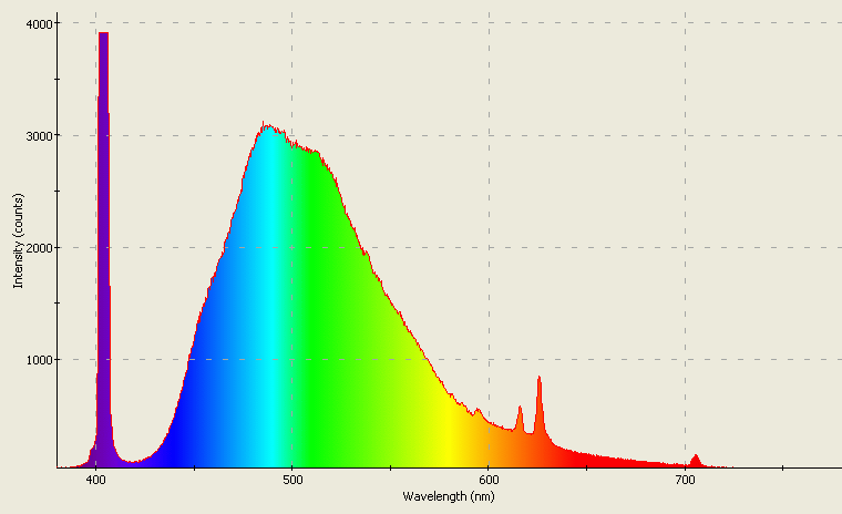 Spectrographic analysis