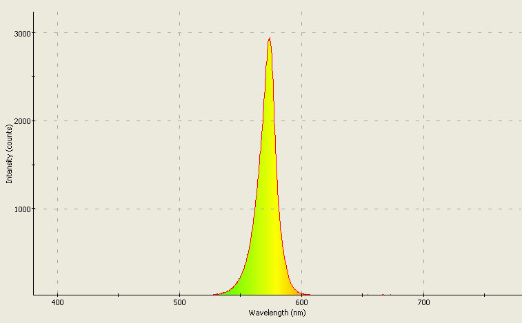 Spectrographic analysis