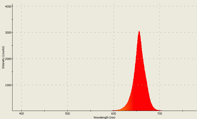 Spectrographic analysis