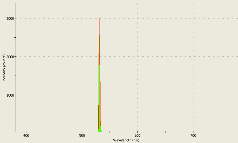 Spectrographic analysis