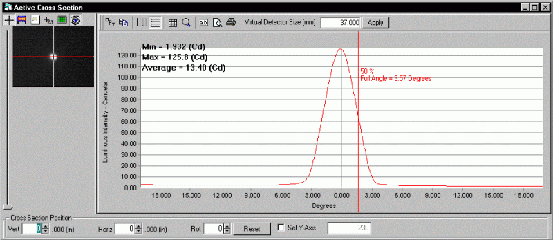 ProMetric analysis