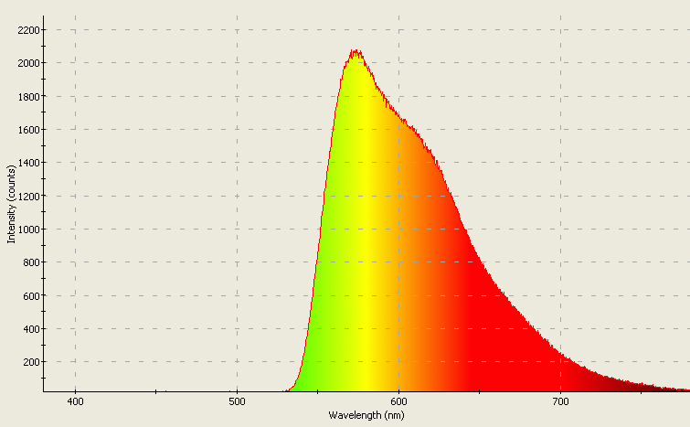 Spectrographic analysis