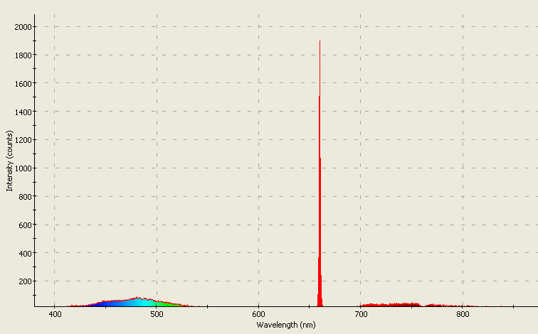 Spectrographic analysis