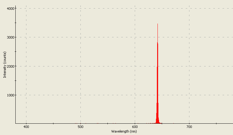 Spectrographic analysis