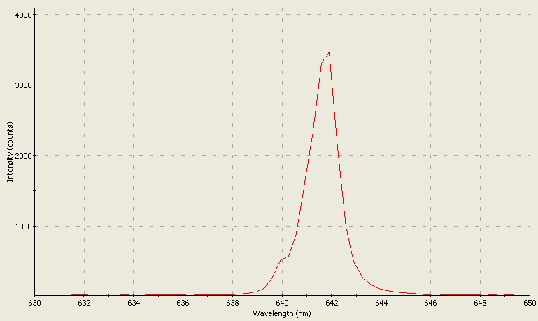 Spectrographic analysis