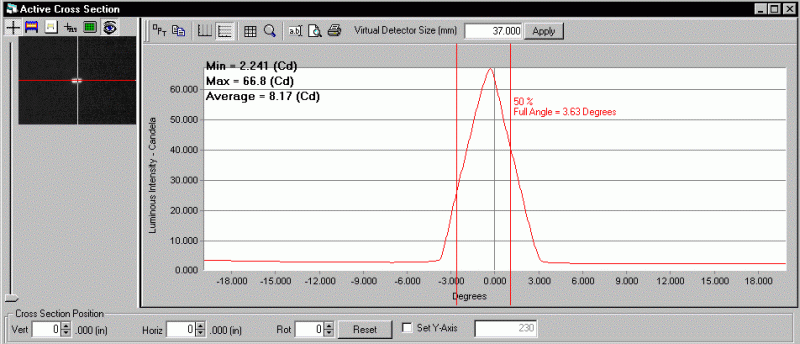 ProMetric analysis