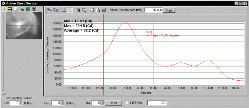 ProMetric analysis