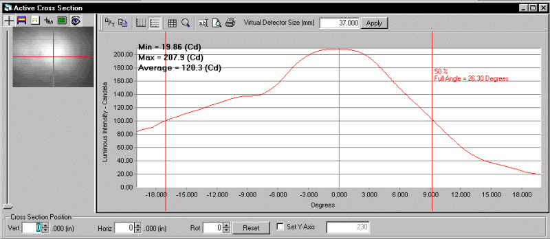 ProMetric analysis