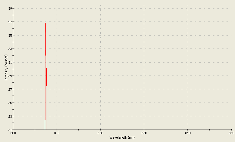 Spectrographic analysis