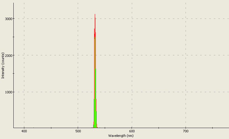 Spectrographic analysis