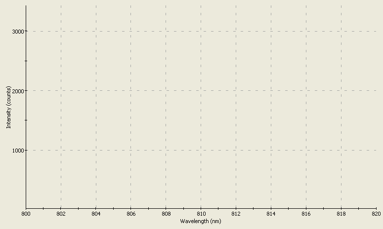 Spectrographic analysis