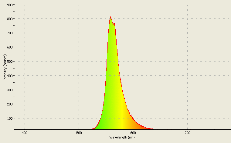 Spectrographic analysis