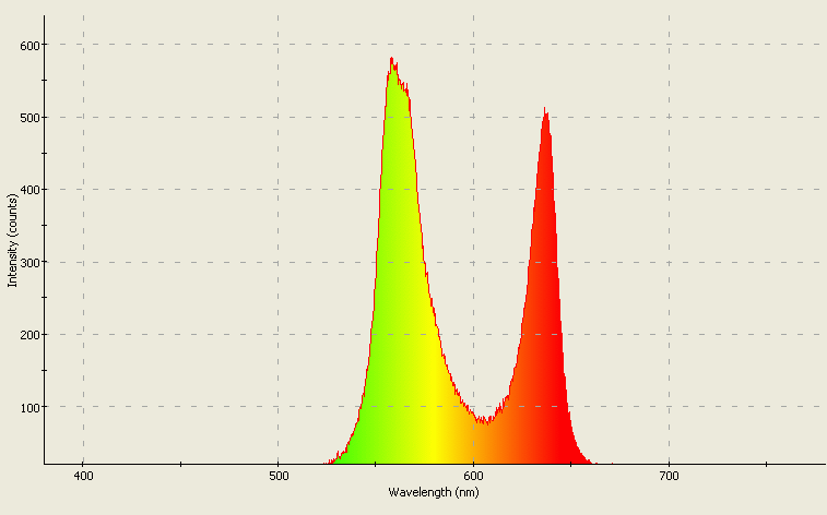 Spectrographic analysis