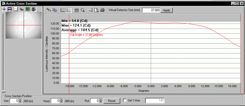 ProMetric analysis