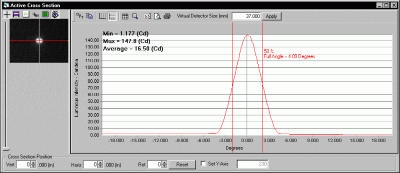 ProMetric analysis