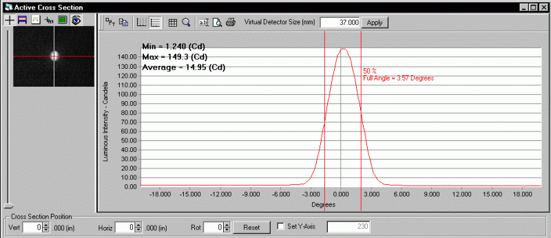 ProMetric analysis