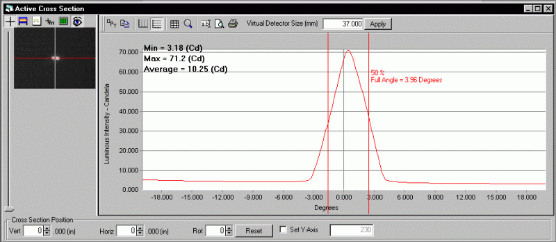 ProMetric analysis