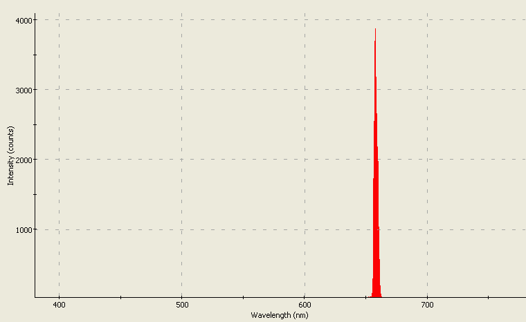 Spectrographic analysis