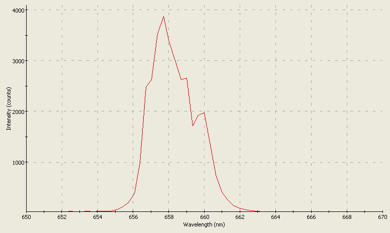 Spectrographic analysis