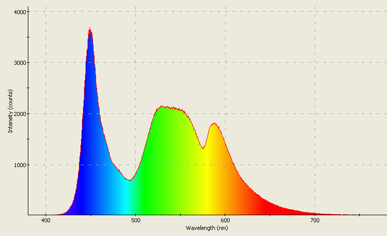 Spectrographic analysis