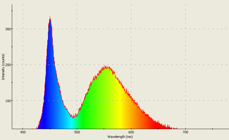 Spectrographic analysis