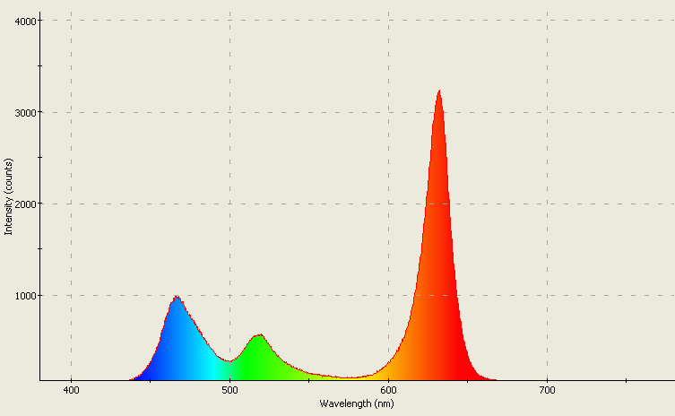 Spectrographic analysis