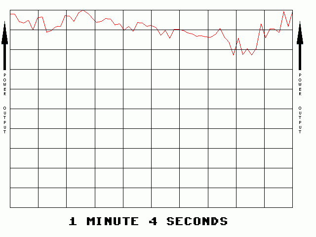 Spectrographic analysis