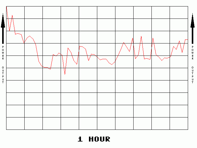 Spectrographic analysis