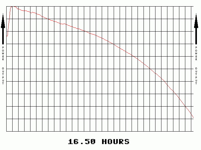 Spectrographic analysis