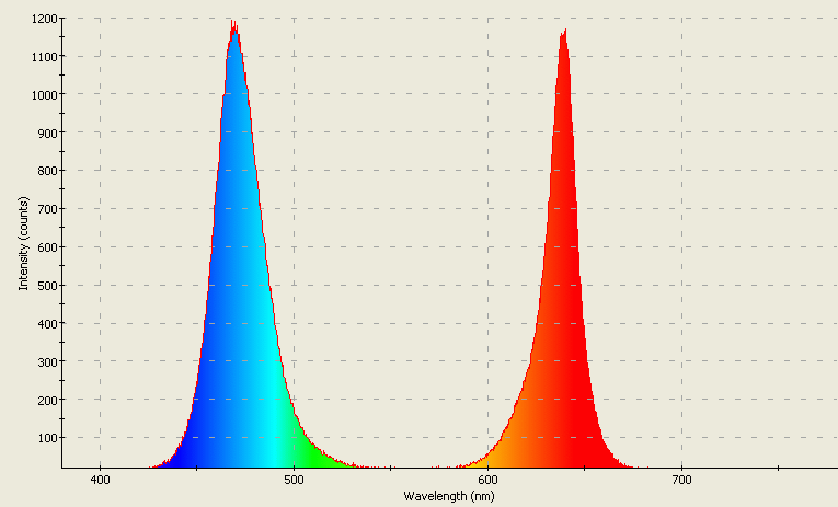 Spectrographic analysis