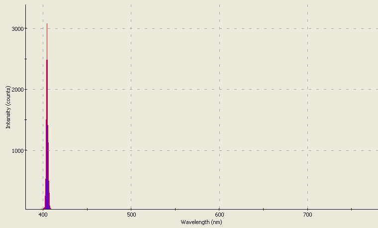 Spectrographic analysis