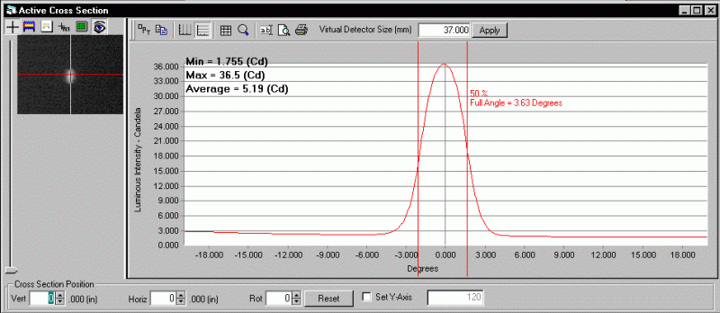 ProMetric analysis