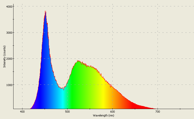 Spectrographic analysis