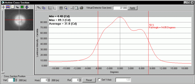 ProMetric analysis