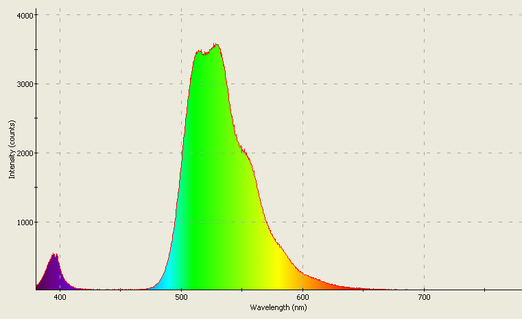 Spectrographic analysis