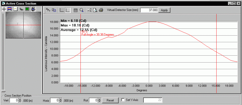 ProMetric analysis